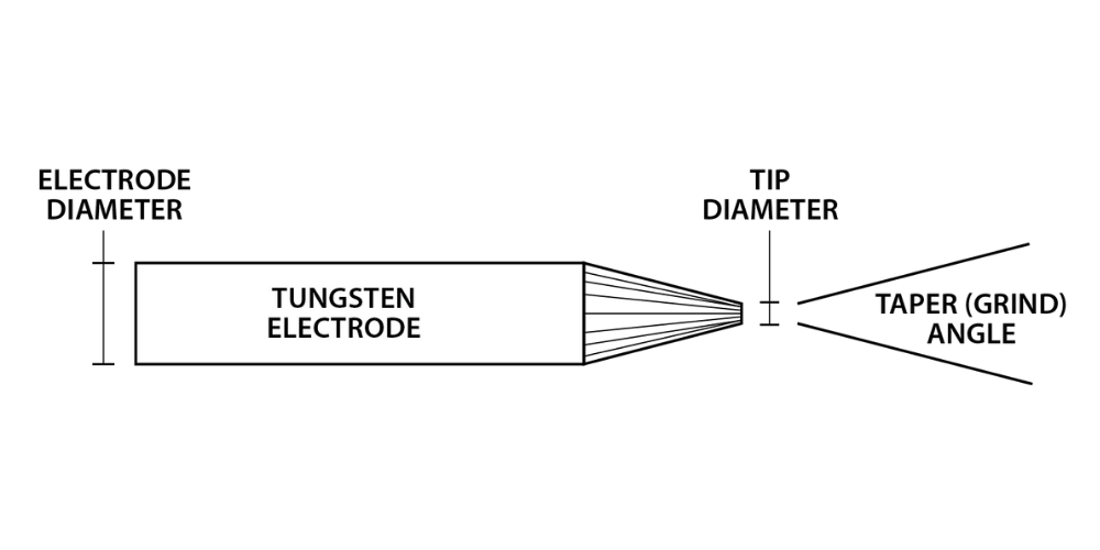Orbital Tungsten Handbook